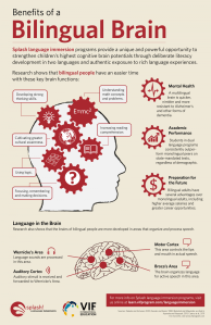 Splash_Infographic_final_Jan29-01-1000x1545_Benefits_Bilingual_Brain